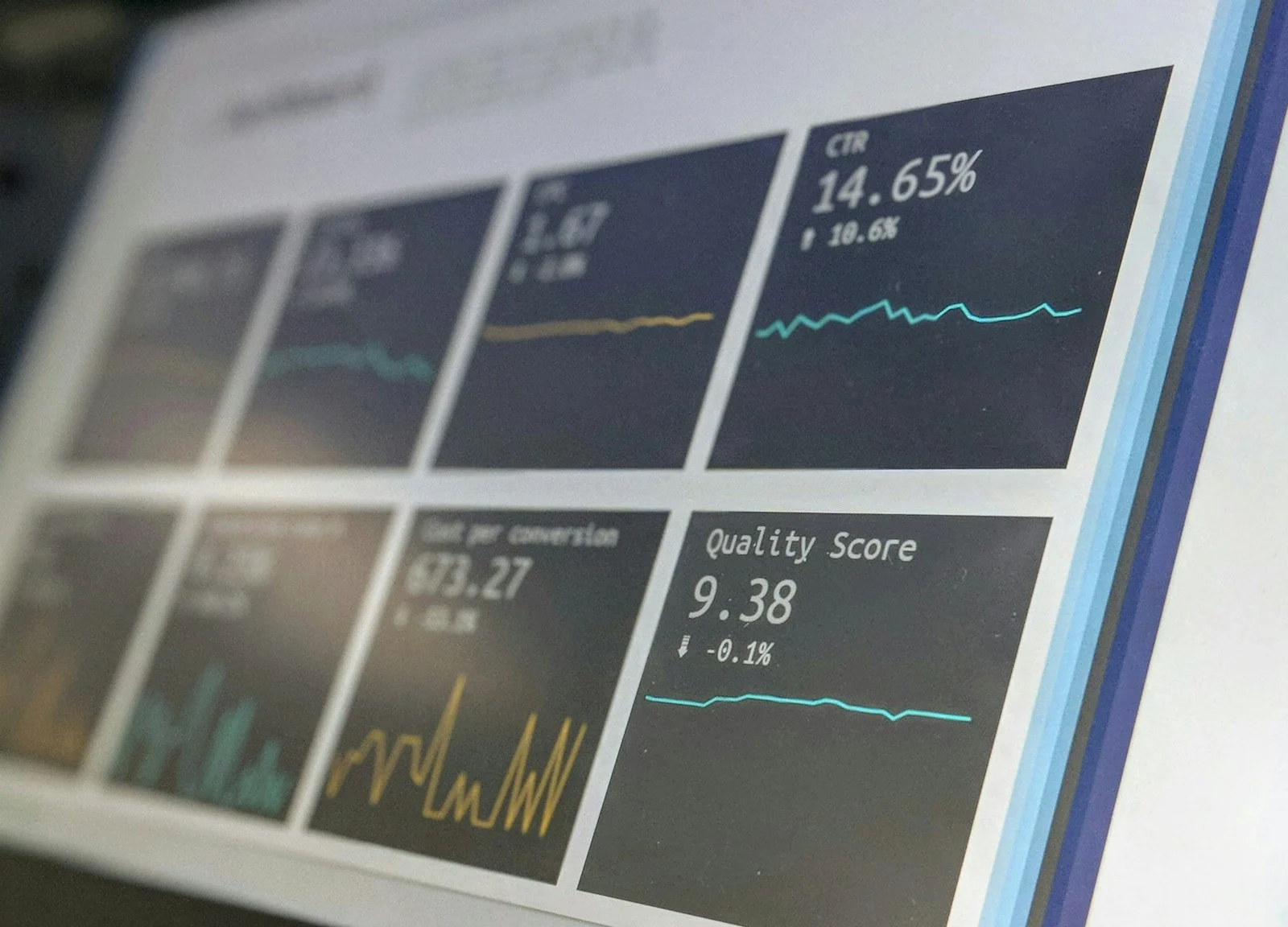 A marketing dashboard showing click-through rate, cost per conversion and quality score