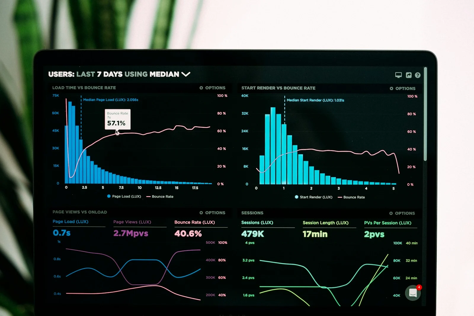 Digital marketing company in Delhi reporting: performance analytics graphs on a laptop screen